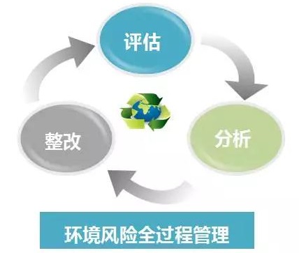 环境评价.jpg