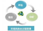 环评这些标准必须知道！