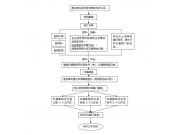环境影响评价有哪些工作流程？